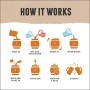 BrewBarrel Kit Premium per Fare la Birra a casa | Kit Fare la Birra Artigianale Stile IPA | Crea la Tua Birra Artigianale Fatta 