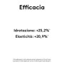 KORFF Crema Antirughe Ricca Viso, Formula Anti-age e Nutriente con Oli di Macadamia ed Argan per Pelli Secche e Sensibili, 50ml