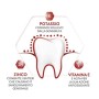 Mentadent Dentifricio Sensitive Mineral Active Protezione Gengive Sensibili, Previeni il Sanguinamento delle Gengive, la Sensibi