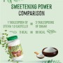 Castelló Since 1907 Dolcificante Stevia + Eritritolo 1:3 - Barattolo da 1 kg