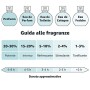 Felce Azzurra Deodorante Ambiente Spray Talco & Lavanda - Pacco da 1 x 250 ml - Totale: 250 ml
