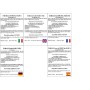 Dispensa dei Grandi Sapori Bell'Olio di Puglia. Prodotti tipici italiani. Pasta artigianale di semola di grano duro in vari form