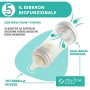 Chicco Perfect 5 Starter Set Allattamento, Bimbo, Biberon Anticolica, Clip, Scaldabiberon, Gommotti, Azzurro