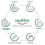 Equilibra Olio Mandorle Dolci, 250ml