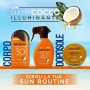 Bilboa, Latte Solare Azione Anti-Age con Microperle d'Olio e Cocco, Alta, SPF 30 - 200 ml