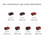 Einhell 3410683 Tagliasiepi Doppia Lama, Batteria agli Ioni di Litio da Lunghezza di Taglio 460 mm, 18 V, Nero, Rosso, 2.0 Ah e 