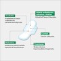 Saugella Saugella Cotton Touch Assorbenti Esterni Giorno Ad Azione Antiodore Con Ali In Cotone Ipoallergenici 56 Pezzi - 80 g